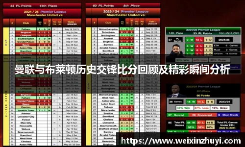 曼联与布莱顿历史交锋比分回顾及精彩瞬间分析